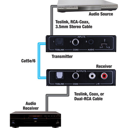 Vanco PulseAudio Extensor de Audio Digital Analógico hasta 951.44 pies con PoC