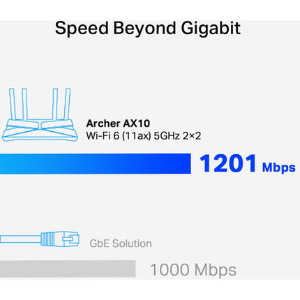 TP-Link Archer AX10 AX1500 Router Inalámbrico Doble Banda Wi-Fi 6 1501 Mb/s