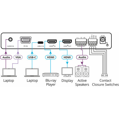 Kramer VP-426C Escalador Digital 18G 4K60 HDMI USB Type-C VGA HDCP 2.2