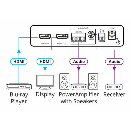 Kramer FC-46H2 De-Embedder HDMI 4K HDR 60 Hz Salida Digital Analógica