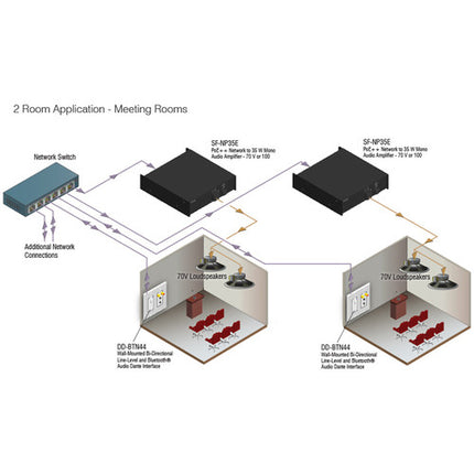 RDL DDS-BTN44 Interfaz de Audio Dante Bluetooth Bidireccional Nivel Línea Acero Inoxidable PoE
