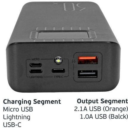 GyroVu Power Bank Alta Capacidad 30000mAh Pantalla LED Linterna
