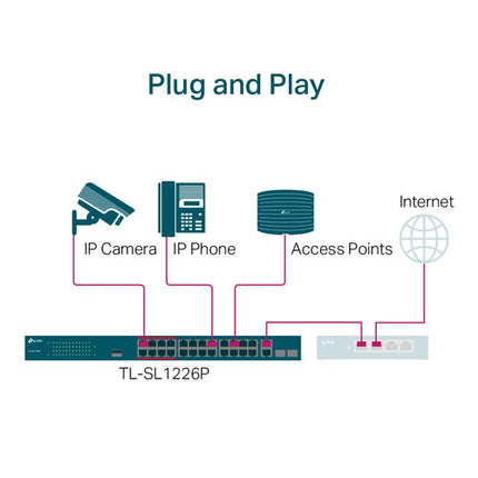 TP-Link TL-SL1226P Switch no gestionado 24 Puertos 10/100 Mb/s PoE+ 2 Gigabit 2 SFP 250W