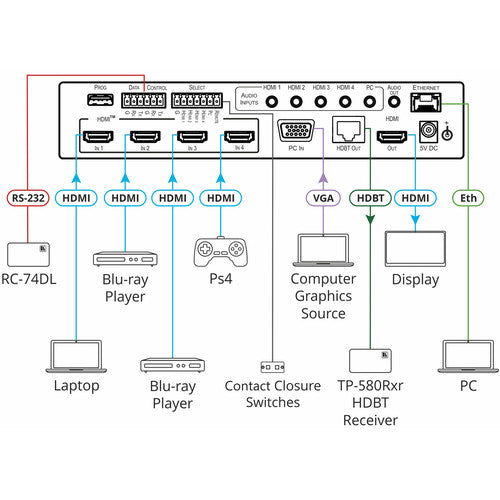 Kramer VP-440X 18G conmutador y escalador de presentación 4K UHD 60Hz con HDBaseT 230 pies y HDMI simultáneos