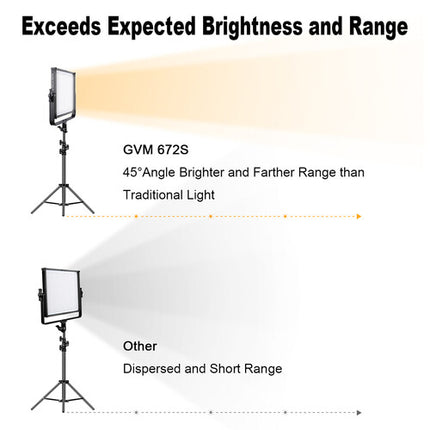 GVM 672S-B Panel LED Bicolor 2000 Lux 45° con Difusor y Barndoor