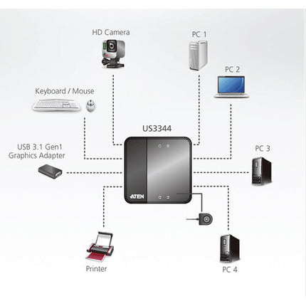 ATEN 4 x 4 USB 3.1 Gen-1 Switch para Compartir Periféricos 5 Gb/s con Selector Remoto