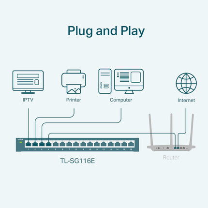TP-Link TL-SG116E Switch Gigabit 16 Puertos Capacidad 32 Gb/s Metal