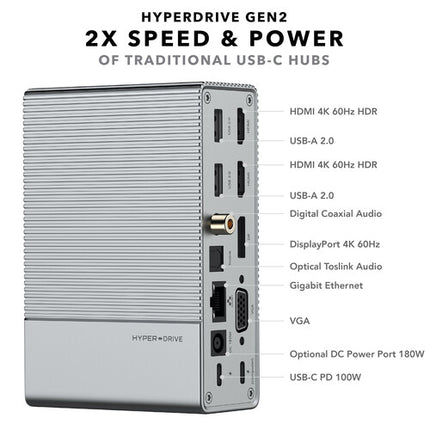 HYPER HyperDrive GEN2 Hub USB Tipo-C 18 en 1 con 2 HDMI y RJ45 Gigabit