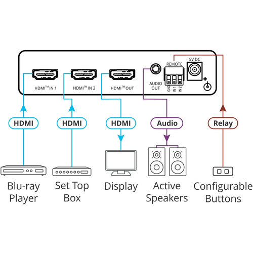 Kramer VS-211X conmutador HDMI automático 2x1 4K HDR 60 Hz 4:4:4 con salida estéreo