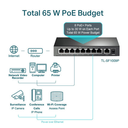 TP-Link TL-SF1009P Switch No Gestionado 9 Puertos 10/100 Mb/s 8 PoE+ 65W