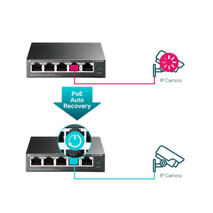 TP-Link TL-SG105PE Switch 5 Puertos Gigabit 4 PoE+ 65W Presupuesto