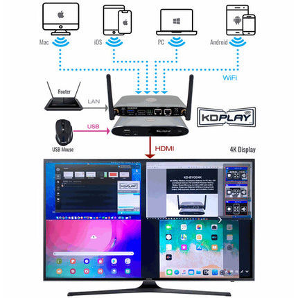 Key Digital KDPlay Presentación Inalámbrica 4K Hasta 4 Presentadores