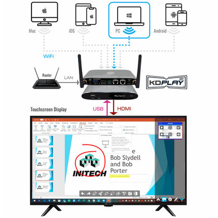 Key Digital KDPlay Presentación Inalámbrica 4K Hasta 4 Presentadores