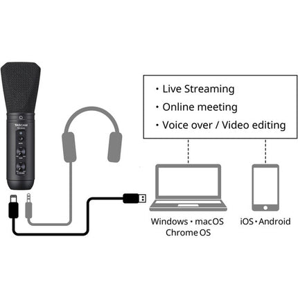TASCAM TM-250U Micrófono Condensador USB-C Supercardioide Kit con Auriculares 16-Bit 48 kHz