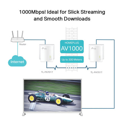 TP-Link AV1000 Kit Powerline Gigabit 2 Módulos Alcance 300m AES 128-bit