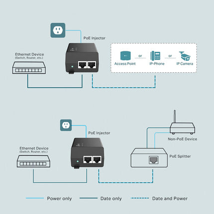 TP-Link TL-POE160S Inyector PoE+ 30W 2 Puertos Gigabit Negro
