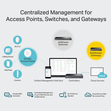 TP-Link OC300 Omada Controlador Hardware con 2 Puertos Gigabit y USB 3.1 Rackmount Kit