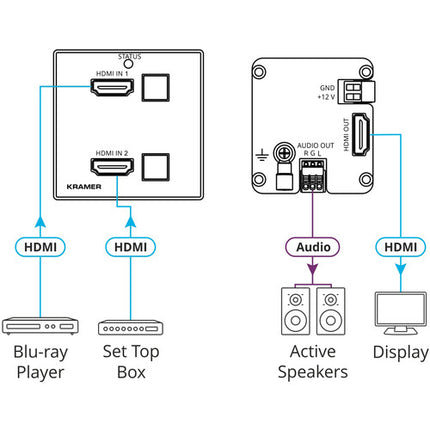 Kramer 2x1 4K HDMI Auto-Switcher Decora Wall Plate con 2 entradas HDMI y salida de audio estéreo