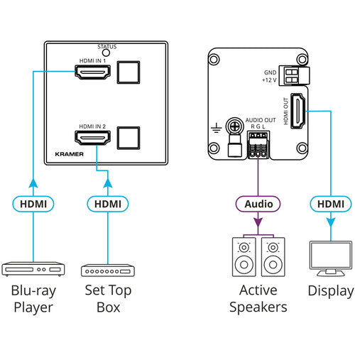 Kramer 2x1 4K HDMI Auto-Switcher Decora Wall Plate con 2 entradas HDMI y salida de audio estéreo