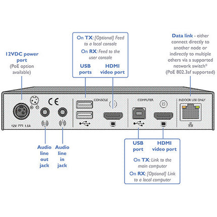 Adder XDIP Single Link Extensor HDMI y USB sobre IP con PoE 1920x1200 60Hz