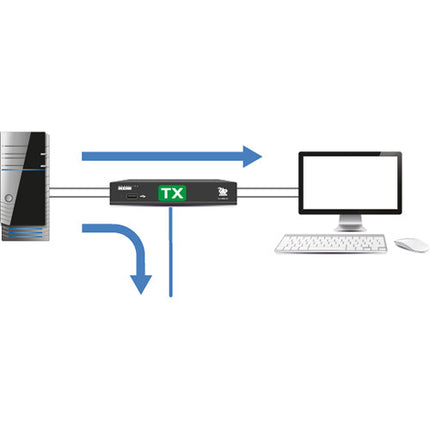 Adder XDIP Single Link Extensor HDMI y USB sobre IP con PoE 1920x1200 60Hz