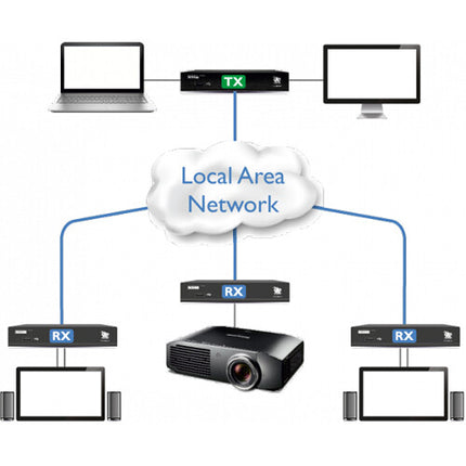 Adder XDIP Single Link Extensor HDMI y USB sobre IP con PoE 1920x1200 60Hz