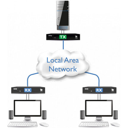 Adder XDIP Single Link Extensor HDMI y USB sobre IP con PoE 1920x1200 60Hz