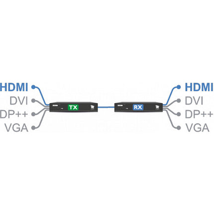 Adder XDIP Single Link Extensor HDMI y USB sobre IP con PoE 1920x1200 60Hz