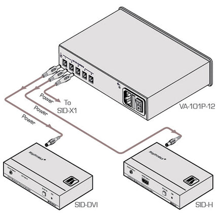 Kramer VA-102P12 Fuente de Alimentación 12 VDC 10 Salidas 1A por Dispositivo