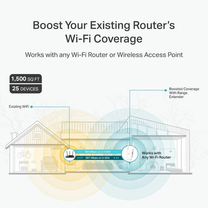 TP-Link RE315 Extensor de Red Wi-Fi Mesh AC1200 Dual Band 1167 Mb/s