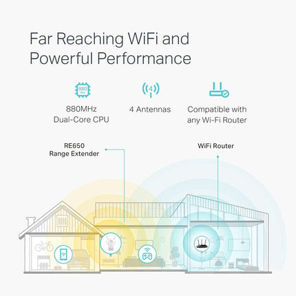 TP-Link RE650 Extensor de Red Wi-Fi AC2600 Doble Banda 2600 Mbps Gigabit