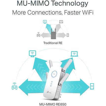 TP-Link RE650 Extensor de Red Wi-Fi AC2600 Doble Banda 2600 Mbps Gigabit