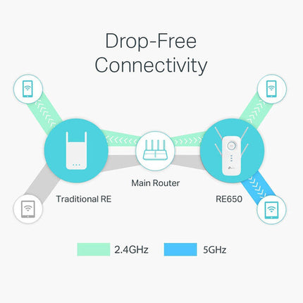 TP-Link RE650 Extensor de Red Wi-Fi AC2600 Doble Banda 2600 Mbps Gigabit