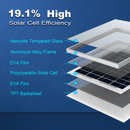 ACOPower Panel Solar Policristalino 15W 12V Eficiencia 19.1% IP65