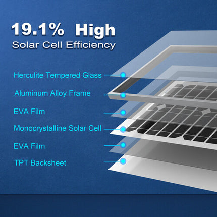 ACOPower 20W Panel Solar Monocristalino 12V 19.1% Eficiencia Vidrio Antirreflejo