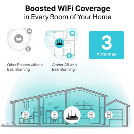 TP-Link Archer A8 Router Inalámbrico Dual Band WiFi 5 AC1900 3 Antenas Gigabit
