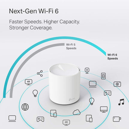 TP-Link Deco X20 AX1800 Sistema Wi-Fi Mesh Dual Band 1775 Mb/s 4000 m²