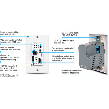 Atlona HDBaseT emisor de pared HDMI USB Tipo-C con hub USB 4K 330 ft