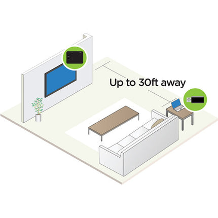 IOGEAR Kit Transmisor y Receptor HDMI Inalámbrico Full HD 1080p 30 pies