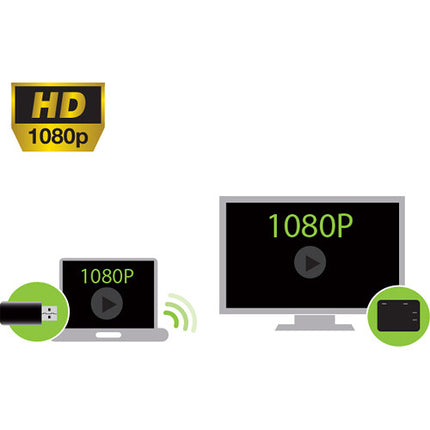 IOGEAR Kit Transmisor y Receptor HDMI Inalámbrico Full HD 1080p 30 pies