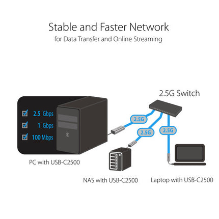ASUS USB-C2500 Adaptador Ethernet 2.5G USB 3.0 Tipo A con Conector RJ45