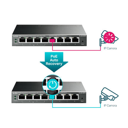 TP-Link TL-SG108PE V2 Switch Gigabit 8 Puertos 4 PoE 16 Gb/s