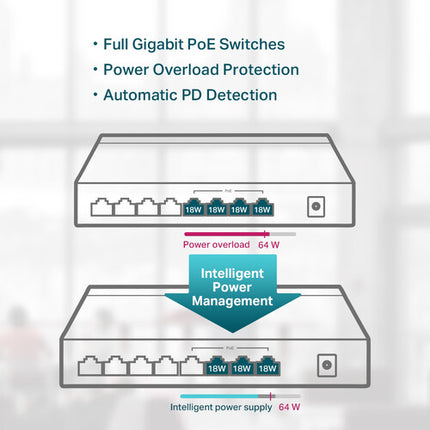 TP-Link TL-SG1008P V4 Conmutador 8 Puertos Gigabit Ethernet 64W PoE+