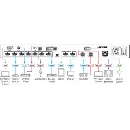 Kramer VP-550X Switcher de Presentación 10x1 4K 60Hz HDMI VGA USB-C Rack
