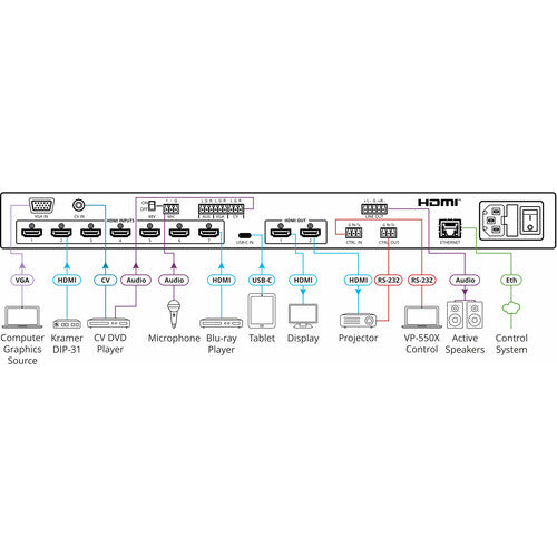 Kramer VP-550X Switcher de Presentación 10x1 4K 60Hz HDMI VGA USB-C Rack