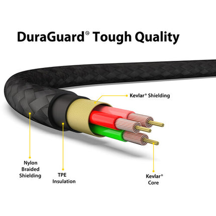 EZQuest DuraGuard Cable de Audio Estéreo 3.5mm TRS 2 Conectores 2m Kevlar