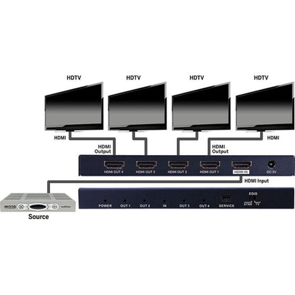 Vanco Evolution Premium 4K HDMI Divisor 1x4 con Fuente de Poder