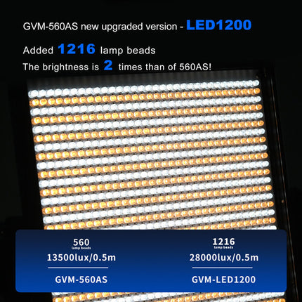GVM LED1200 Panel LED bicolor 3200-5600K CRI 97 con barndoor