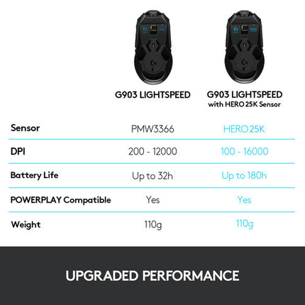 Logitech G G903 HERO Ratón Inalámbrico Gaming 16000 dpi 2.4 GHz LIGHTSPEED USB