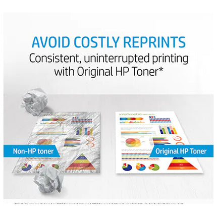 HP 660A Tambor de Imagen LaserJet 4 Colores Rendimiento 65000 páginas